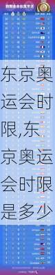 东京奥运会时限,东京奥运会时限是多少