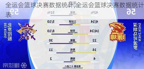 全运会篮球决赛数据统计,全运会篮球决赛数据统计表