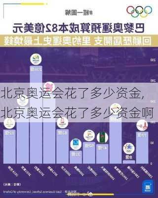 北京奥运会花了多少资金,北京奥运会花了多少资金啊