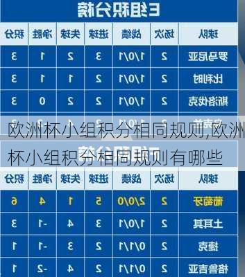 欧洲杯小组积分相同规则,欧洲杯小组积分相同规则有哪些