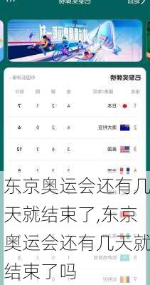 东京奥运会还有几天就结束了,东京奥运会还有几天就结束了吗