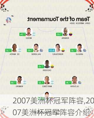2007美洲杯冠军阵容,2007美洲杯冠军阵容介绍
