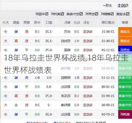 18年乌拉圭世界杯战绩,18年乌拉圭世界杯战绩表
