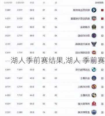 湖人季前赛结果,湖人 季前赛