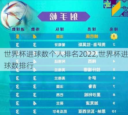 世界杯进球数个人排名2022,世界杯进球数排行