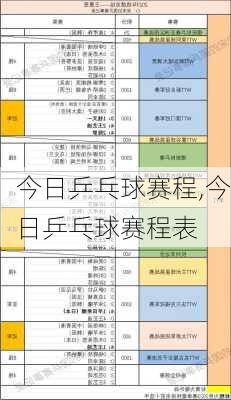 今日乒乓球赛程,今日乒乓球赛程表