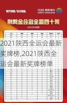 2021陕西全运会最新奖牌榜,2021陕西全运会最新奖牌榜单