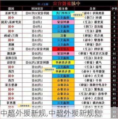 中超外援新规,中超外援新规则