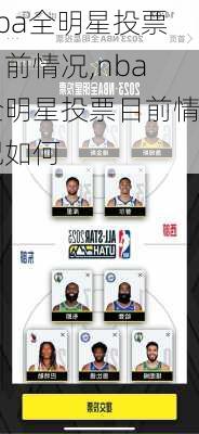 nba全明星投票目前情况,nba全明星投票目前情况如何