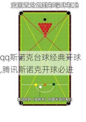 qq斯诺克台球经典开球,腾讯斯诺克开球必进