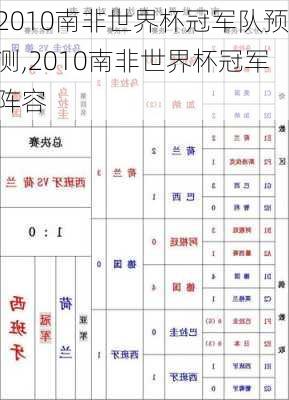 2010南非世界杯冠军队预测,2010南非世界杯冠军阵容