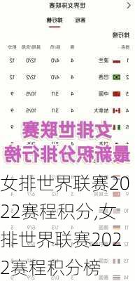 女排世界联赛2022赛程积分,女排世界联赛2022赛程积分榜