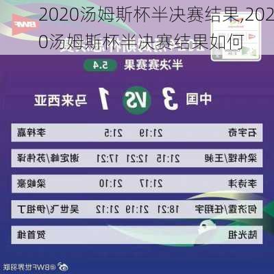 2020汤姆斯杯半决赛结果,2020汤姆斯杯半决赛结果如何