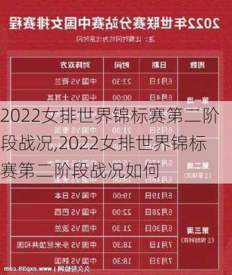 2022女排世界锦标赛第二阶段战况,2022女排世界锦标赛第二阶段战况如何