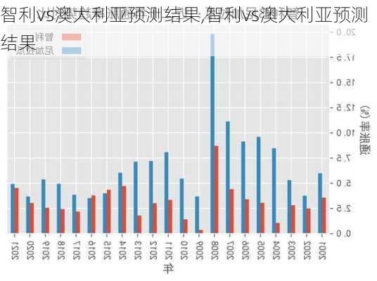 智利vs澳大利亚预测结果,智利vs澳大利亚预测结果