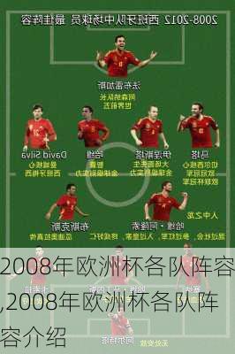 2008年欧洲杯各队阵容,2008年欧洲杯各队阵容介绍