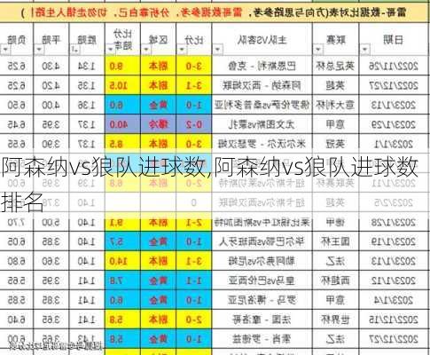 阿森纳vs狼队进球数,阿森纳vs狼队进球数排名