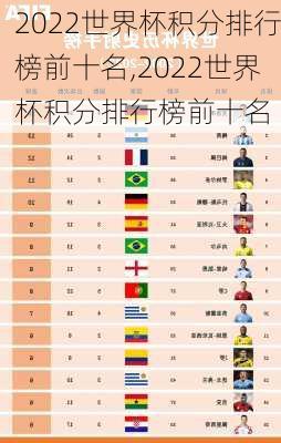 2022世界杯积分排行榜前十名,2022世界杯积分排行榜前十名