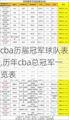cba历届冠军球队表,历年cba总冠军一览表