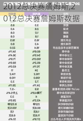 2012总决赛詹姆斯,2012总决赛詹姆斯数据