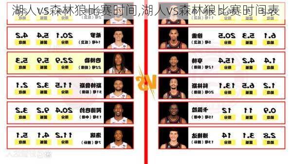 湖人vs森林狼比赛时间,湖人vs森林狼比赛时间表