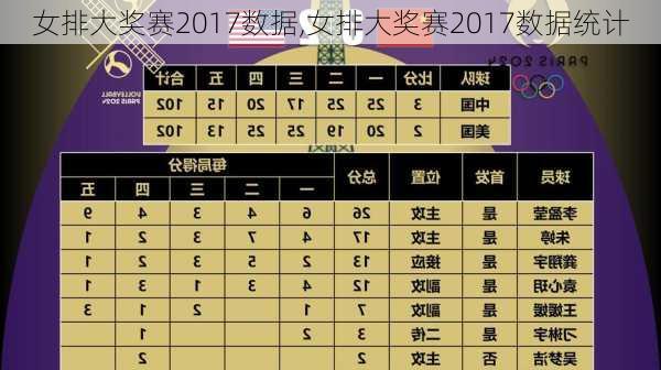 女排大奖赛2017数据,女排大奖赛2017数据统计
