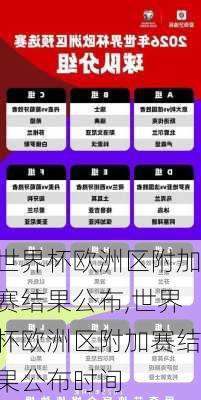 世界杯欧洲区附加赛结果公布,世界杯欧洲区附加赛结果公布时间