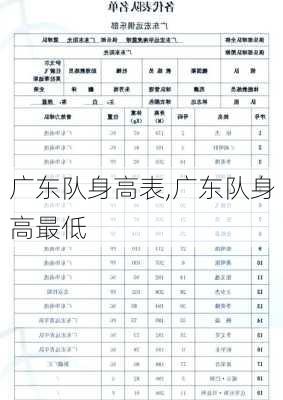 广东队身高表,广东队身高最低