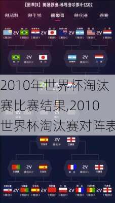 2010年世界杯淘汰赛比赛结果,2010世界杯淘汰赛对阵表