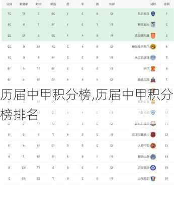 历届中甲积分榜,历届中甲积分榜排名