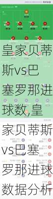 皇家贝蒂斯vs巴塞罗那进球数,皇家贝蒂斯vs巴塞罗那进球数据分析