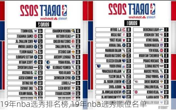 19年nba选秀排名榜,19年nba选秀顺位名单
