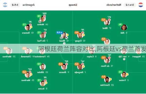 阿根廷荷兰阵容对比,阿根廷vs荷兰首发