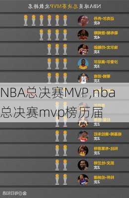 NBA总决赛MVP,nba总决赛mvp榜历届
