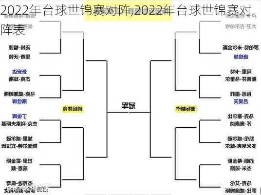 2022年台球世锦赛对阵,2022年台球世锦赛对阵表