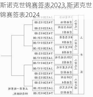 斯诺克世锦赛签表2023,斯诺克世锦赛签表2024