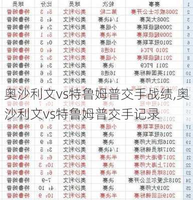 奥沙利文vs特鲁姆普交手战绩,奥沙利文vs特鲁姆普交手记录
