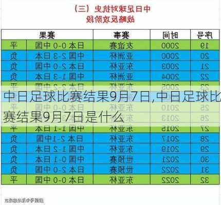 中日足球比赛结果9月7日,中日足球比赛结果9月7日是什么