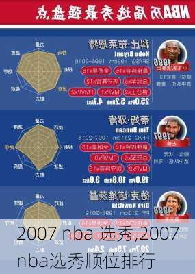 2007 nba 选秀,2007nba选秀顺位排行