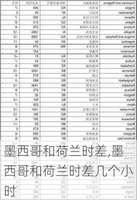 墨西哥和荷兰时差,墨西哥和荷兰时差几个小时