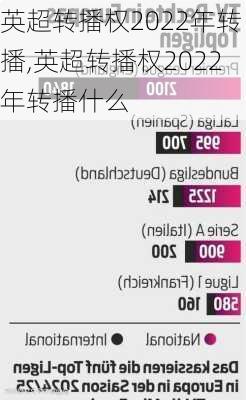 英超转播权2022年转播,英超转播权2022年转播什么
