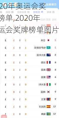 2020年奥运会奖牌榜单,2020年奥运会奖牌榜单图片