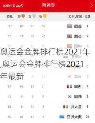 奥运会金牌排行榜2021年,奥运会金牌排行榜2021年最新