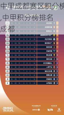中甲成都赛区积分榜,中甲积分榜排名 成都