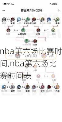 nba第六场比赛时间,nba第六场比赛时间表