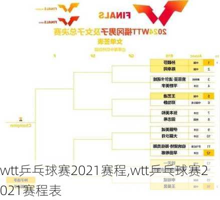 wtt乒乓球赛2021赛程,wtt乒乓球赛2021赛程表