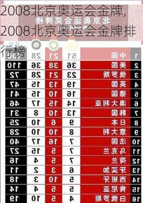2008北京奥运会金牌,2008北京奥运会金牌排行榜