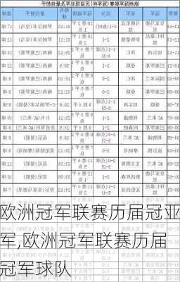 欧洲冠军联赛历届冠亚军,欧洲冠军联赛历届冠军球队