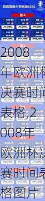 2008年欧洲杯决赛时间表格,2008年欧洲杯决赛时间表格图片