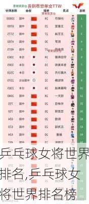 乒乓球女将世界排名,乒乓球女将世界排名榜